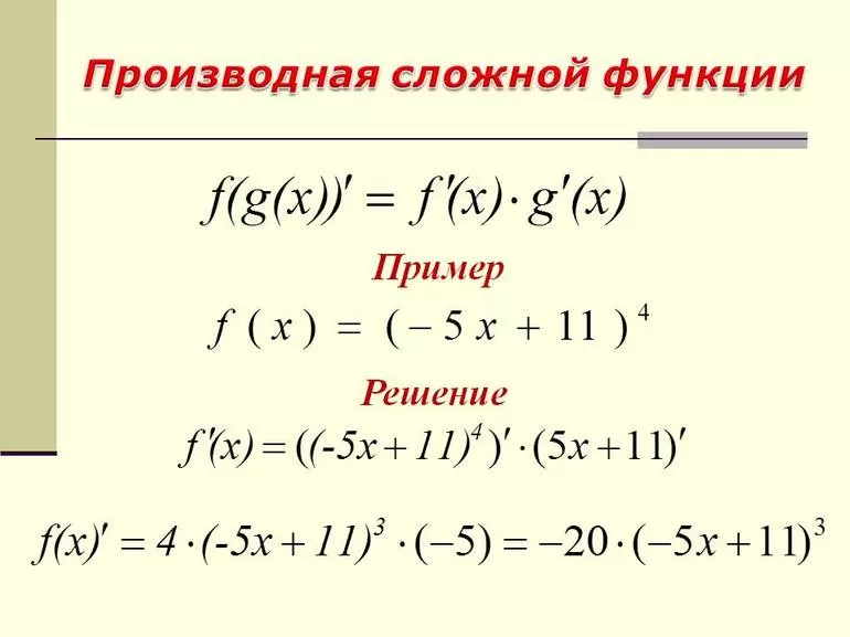 Формулы производных сложных