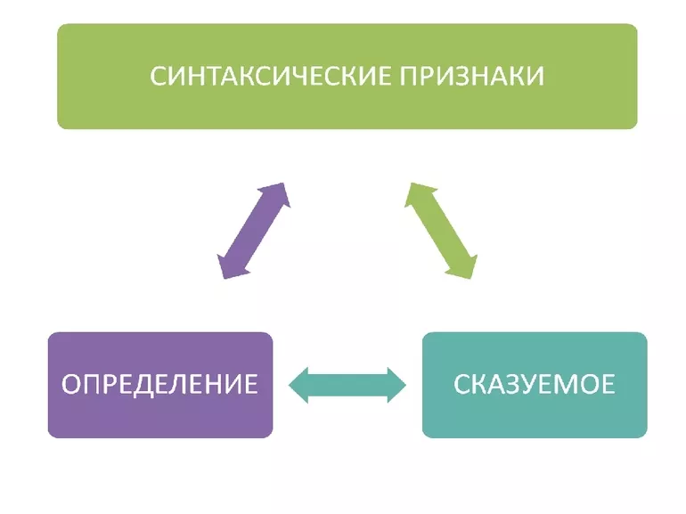 Союзы в русском языке