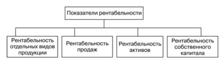 Смысл и определение рентабельности