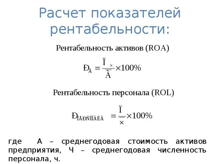 Маржинальный анализ