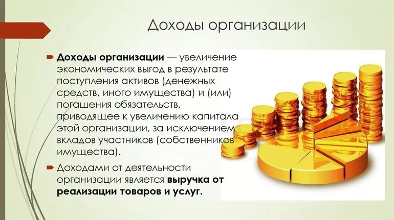 Доходы предприятия