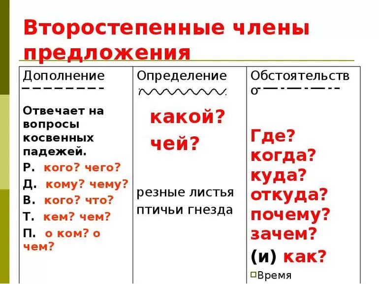 Дополнение определение обстоятельство таблица
