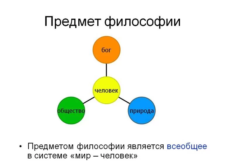 Основные понятия философской науки