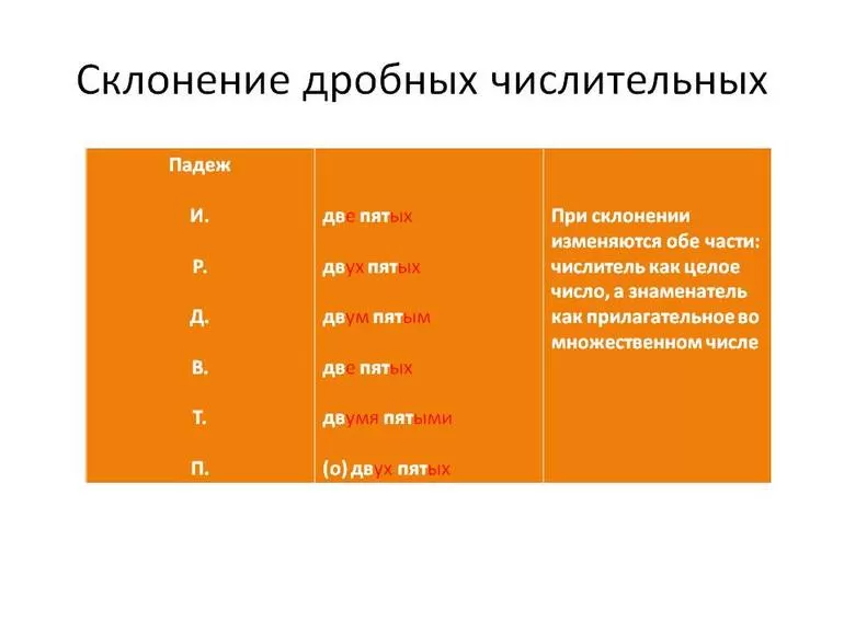 Склонение дробных числительных