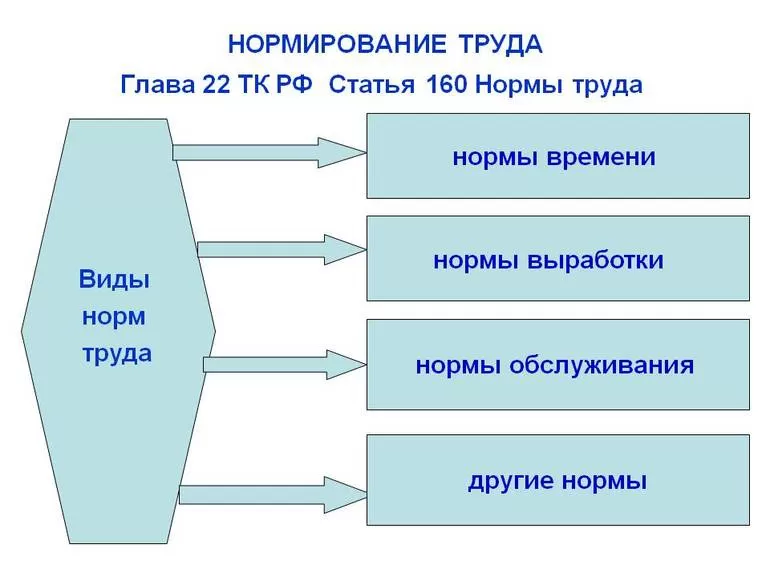 Сущность понятия и его свойства