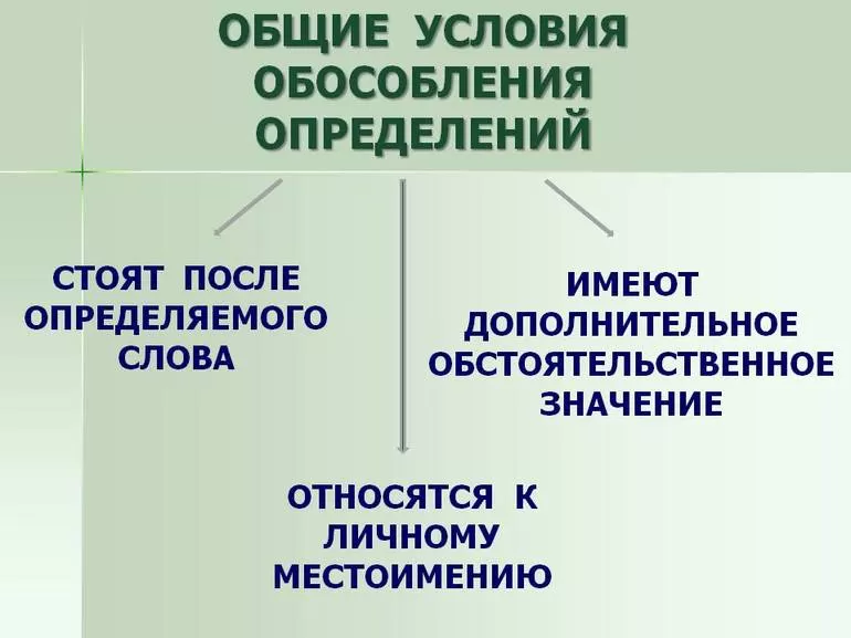 Обособленные определения и выделительные знаки препинания при них