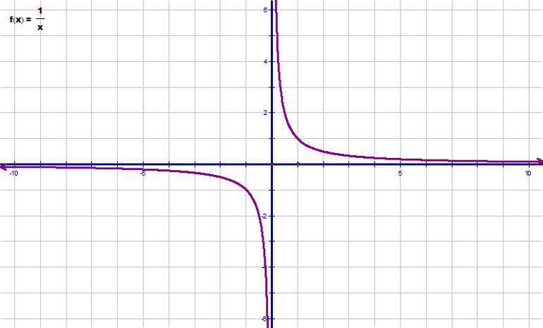 График функции y 1/x Гипербола. Функция y=3/x Гипербола. График гиперболы 1/х. У 2 Х график функции Гипербола.