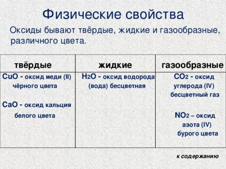 Физические и химические свойства оксидов