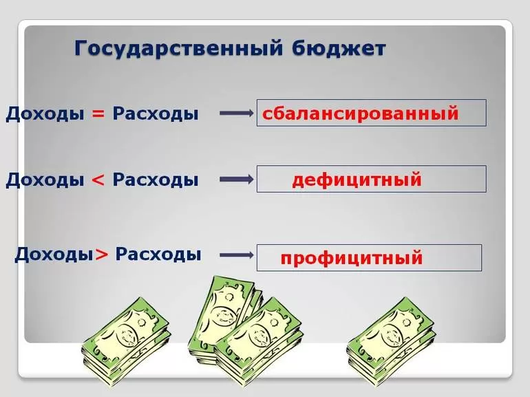 Структура и состав