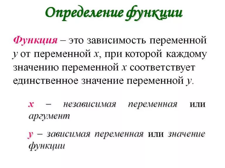 Что такое область определения