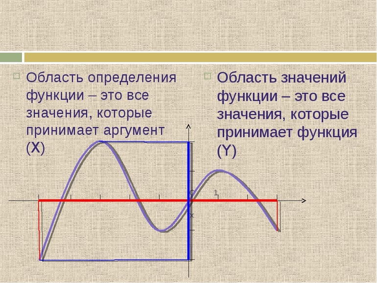  найти область определения и множество значений функции