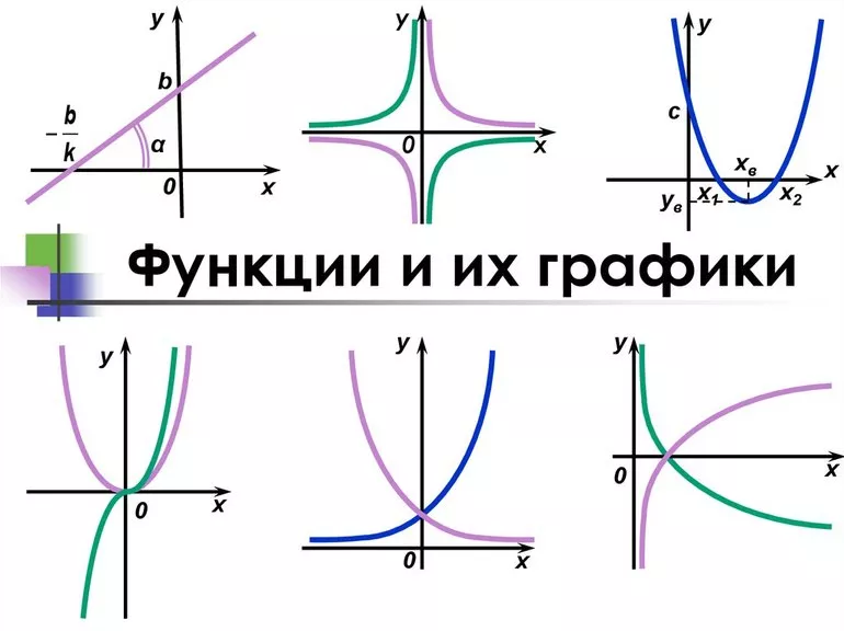 как обозначается область определения функции