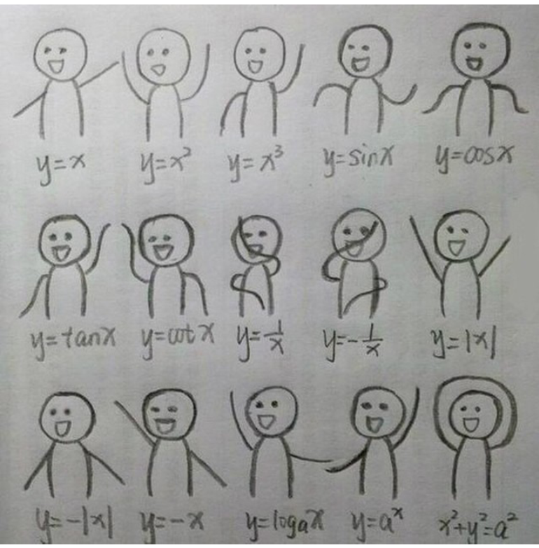 Функция вида y корень из x