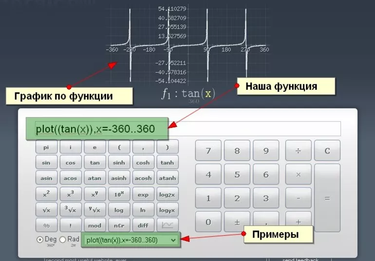 множество значений функции онлайн калькулятор