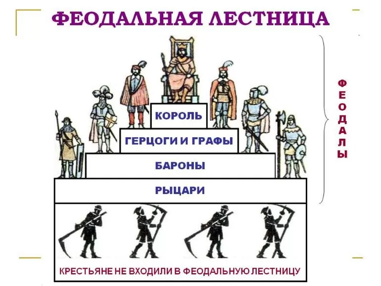 Феодальный строй