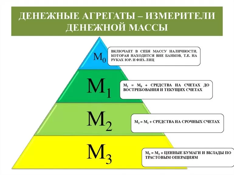 Особенности и характеристика денежной массы