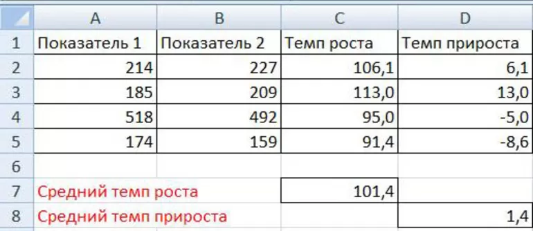 Финансовые агрегаты