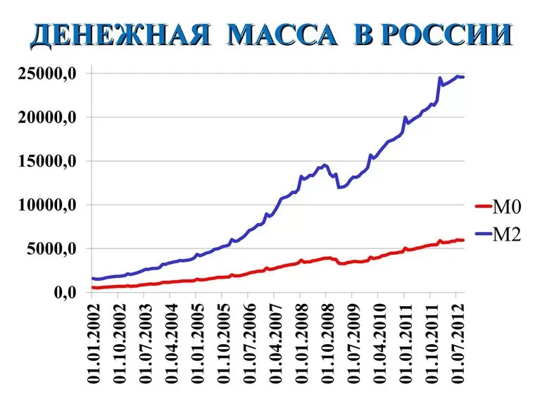 Расшифровка агрегатов