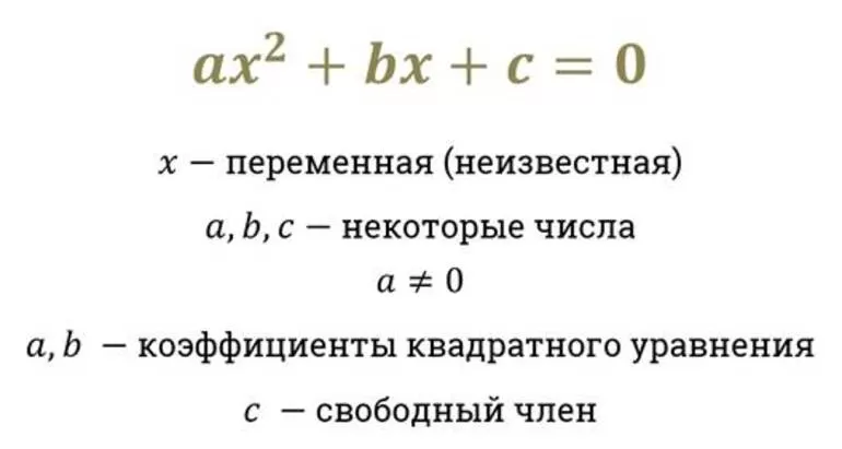 Решение биквадратных уравнений