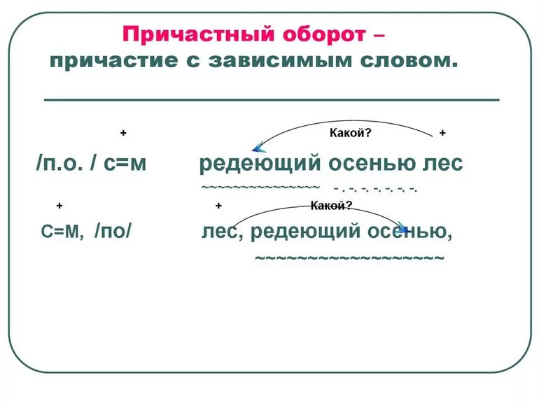 Причастный оборот
