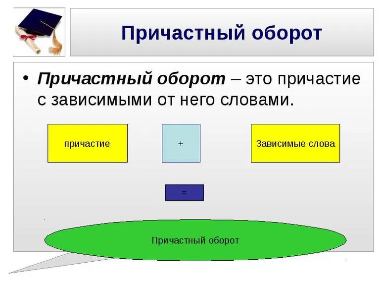Обособление причастного оборота