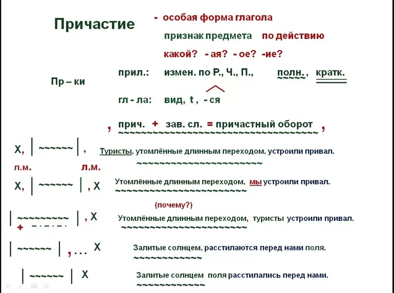 Причастие и причастный оборот