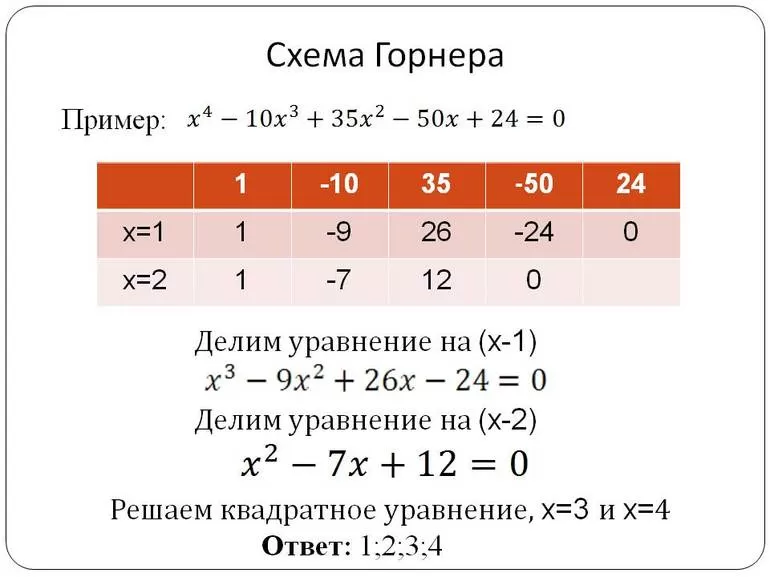 Деление по схеме Горнера.