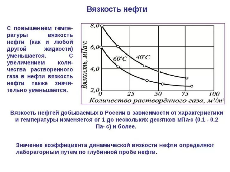 Какие полезные свойства у нефти thumbnail