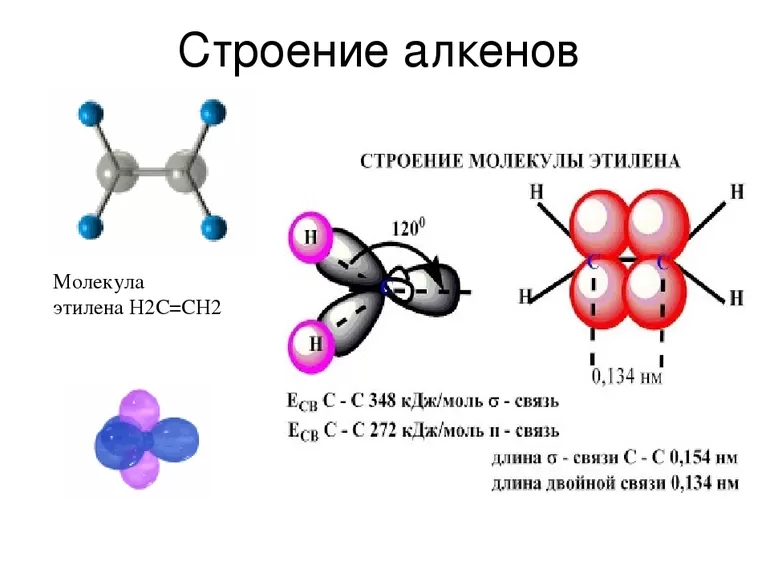 Строения алкенов