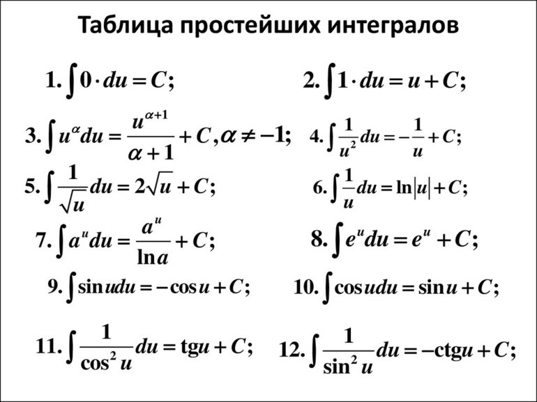  Таблица интегралов.