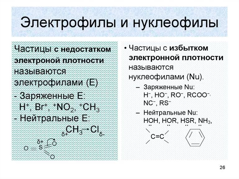 Механизмы взаимодействия
