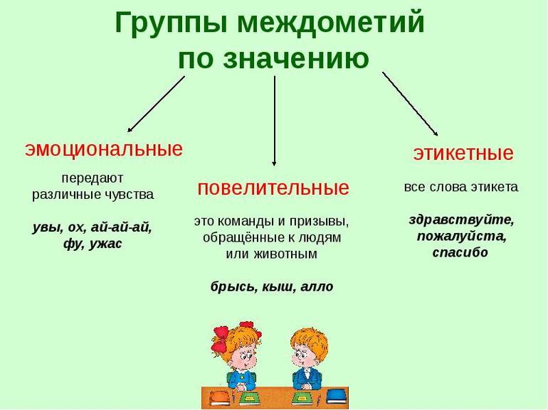 Что такое междометие в русском языке примеры