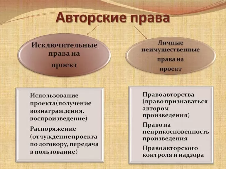 Закон об авторском праве