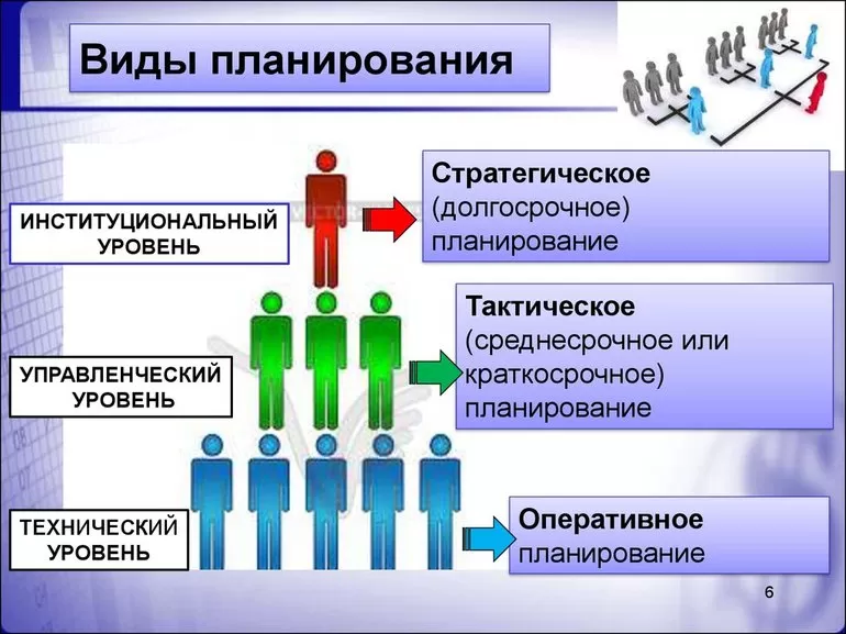 Обязательно ли каждое предприятие должно осуществлять стратегическое