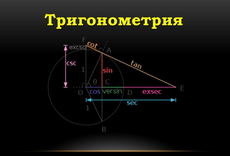 Раздел математики тригонометрия