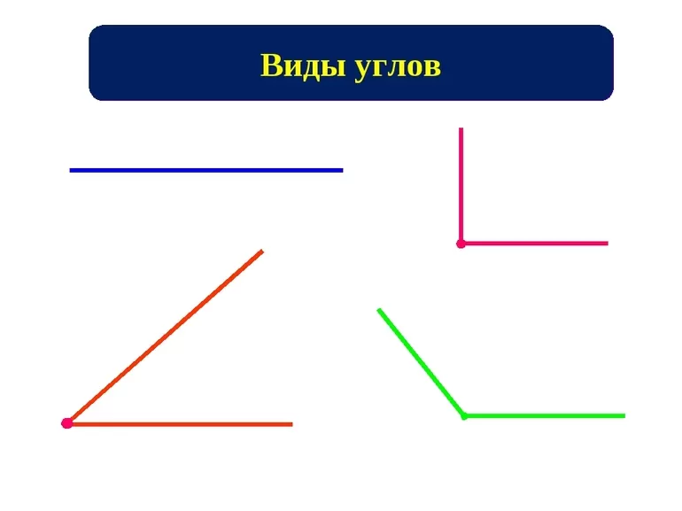 Виды углов