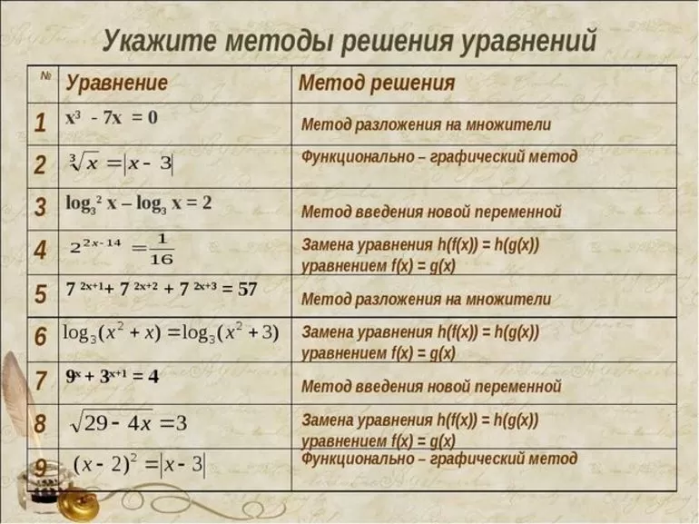 Использование матриц