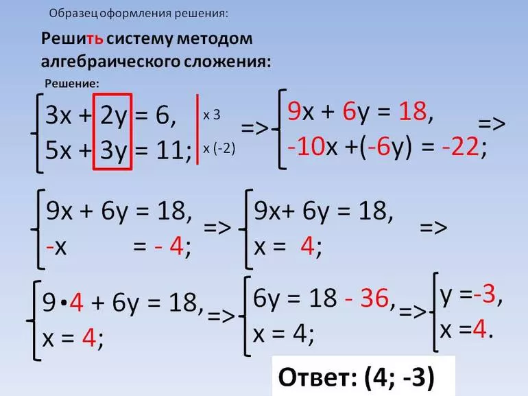 Алгебраическое сложение