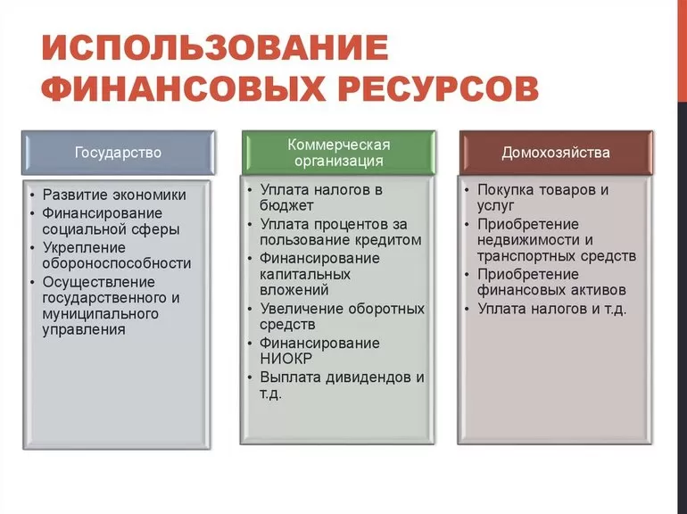 Классификация финансовых ресурсов