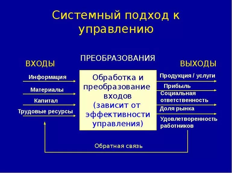 Суть системного подхода