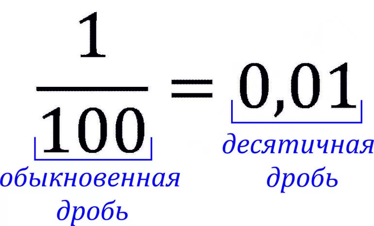 десятичные дроби
