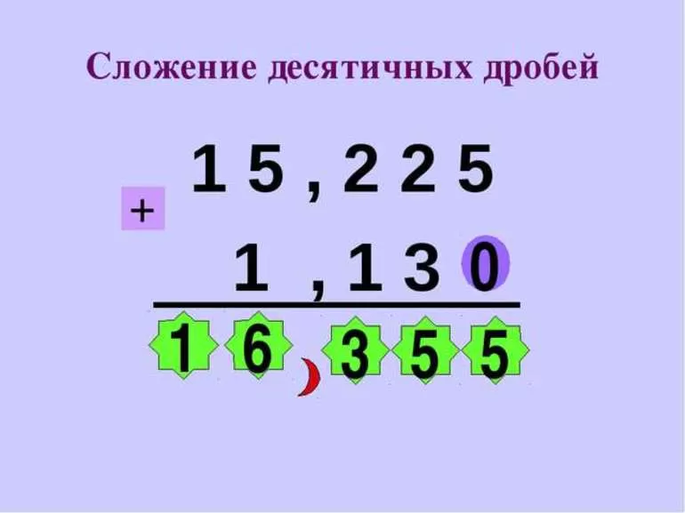 Сложение десятичной дроби