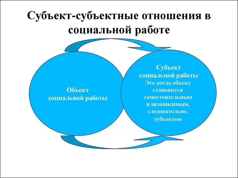 Виды гражданских правоотношений