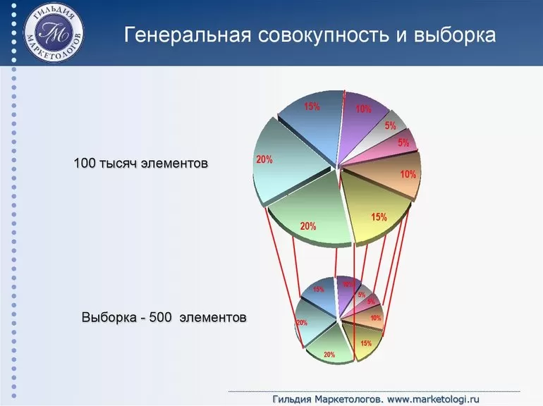 Генеральная и выборочная совокупность презентация