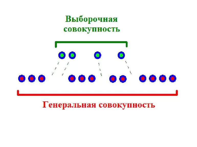 Математическая статистика