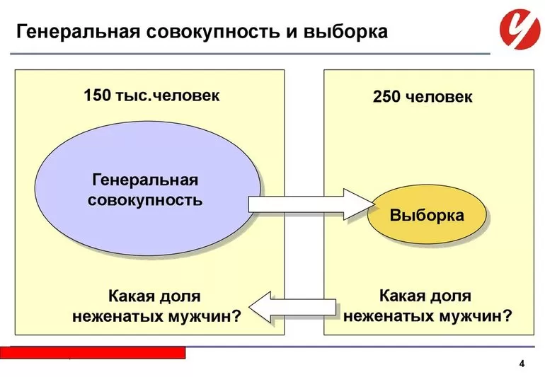 Генеральная совокупность в социологии это