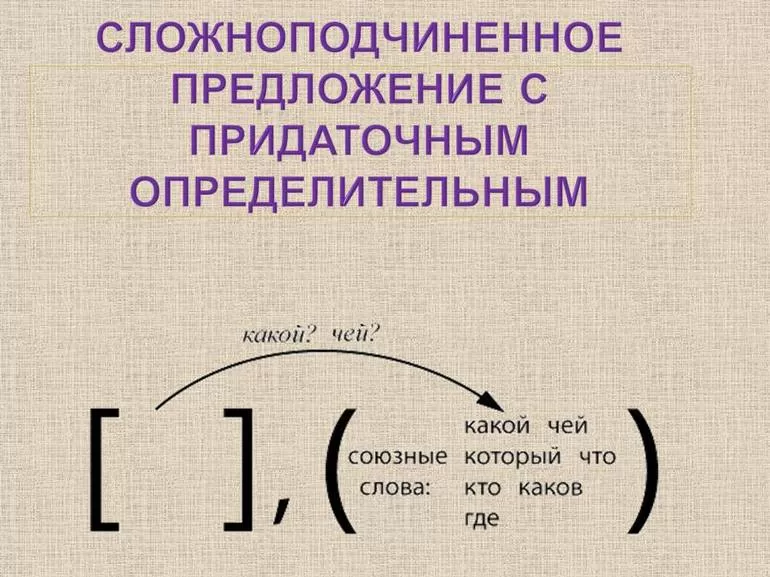 Сложноподчиненное предложении определительное