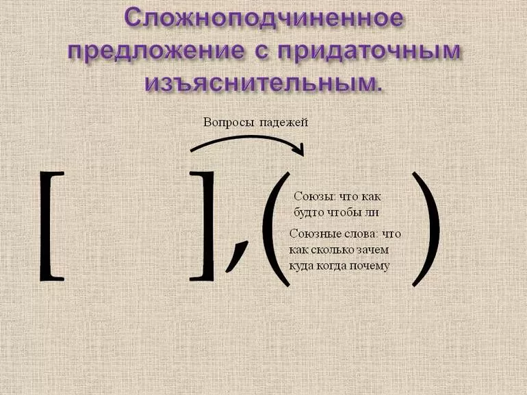 Сложноподчиненное предложении места