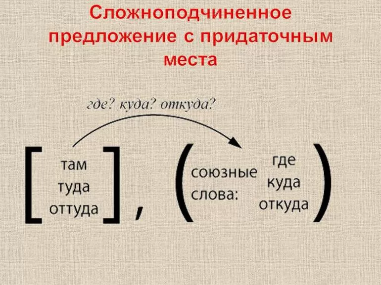 Сложноподчиненное предложении причины