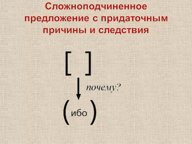 Сложноподчиненное предложении сравнения